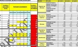 El R.D. de plantillas que tardó 3 años en ver la luz