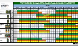 Calendario de previsión de convocatorias de anuncios de vacantes: AUGC denuncia un nuevo agravio hacia los cabos