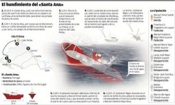 Ante las críticas AUGC Asturias defiende  el trabajo los GEAS en el rescate del “SANTA ANA”