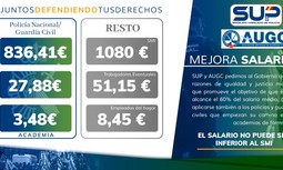 AUGC y SUP reclaman que los alumnos en período de formación en academia cobren el salario mínimo interprofesional