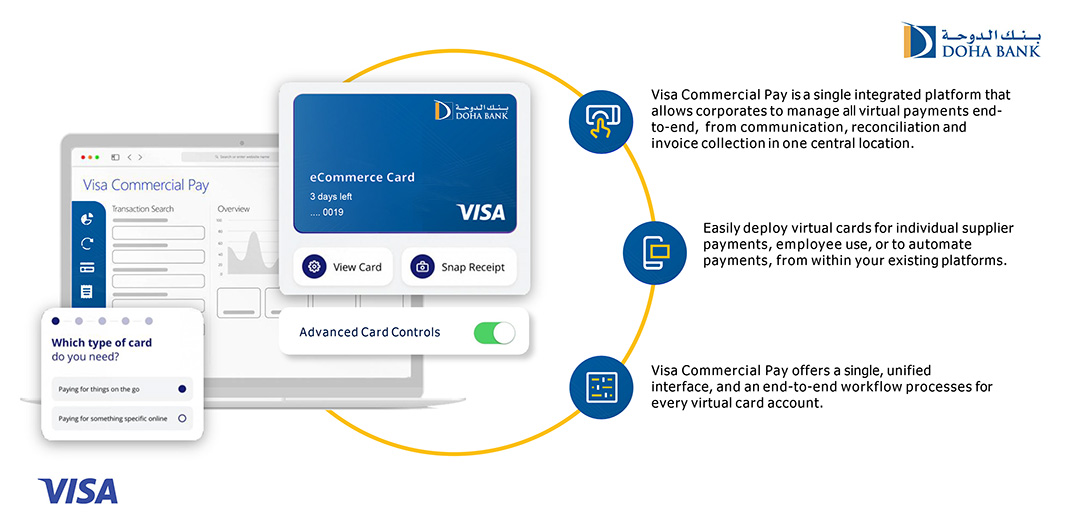 Visa Commercial Pay
