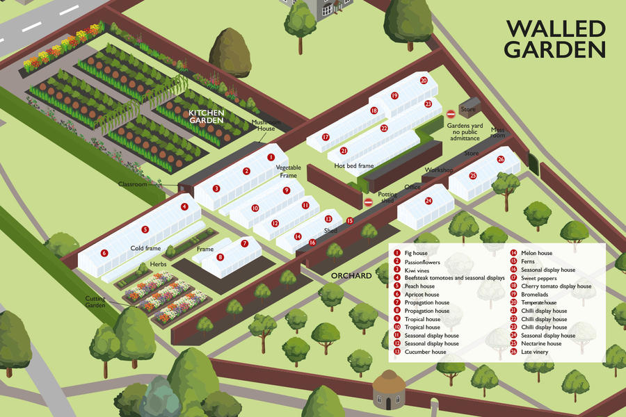 Walled Kitchen Garden at West Dean in Sussex