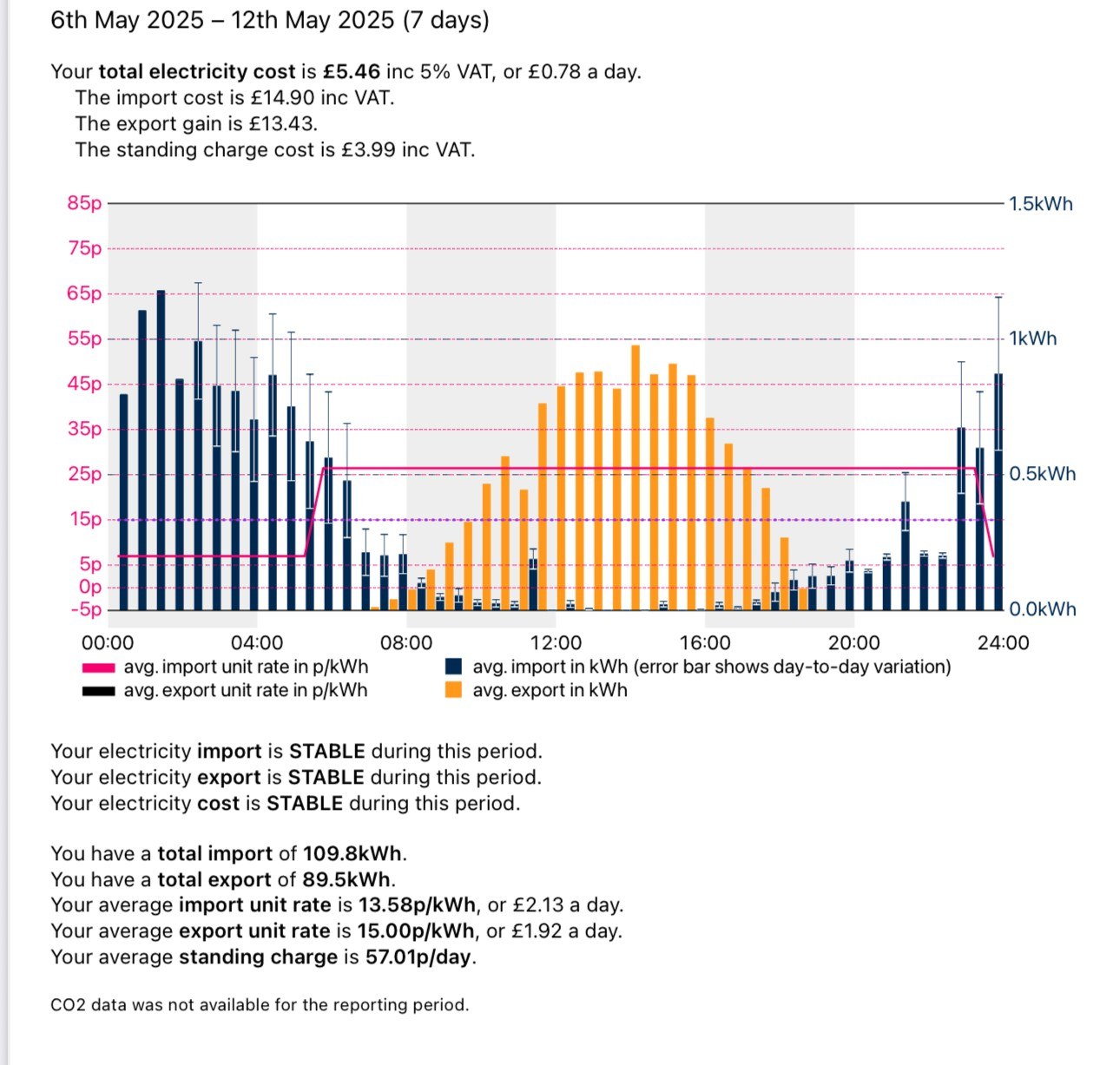 Intelligent Go Tariff graphical user
