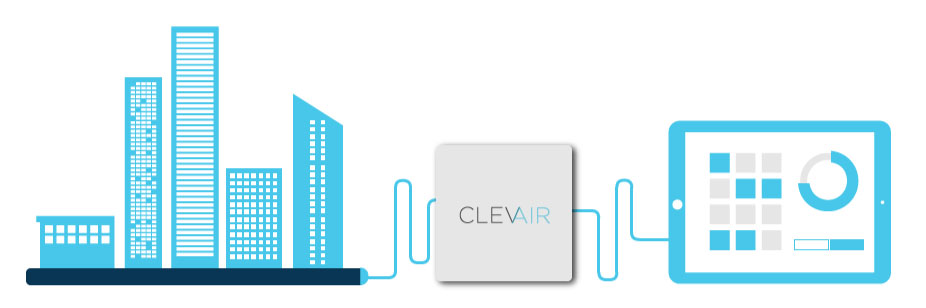 ClevAir smart building management software