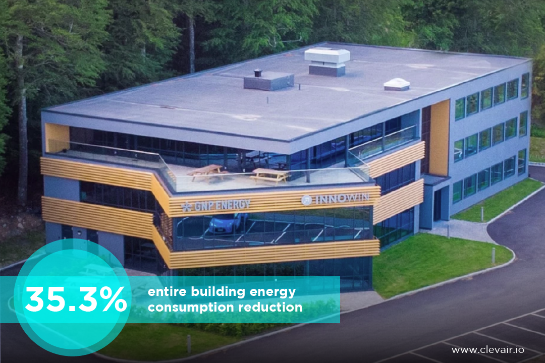 Retrofitting GNP Areal office building reduced energy consumption