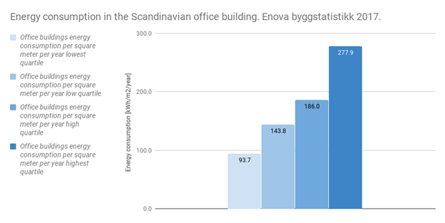 retrofitting old buildings for better benchmarking