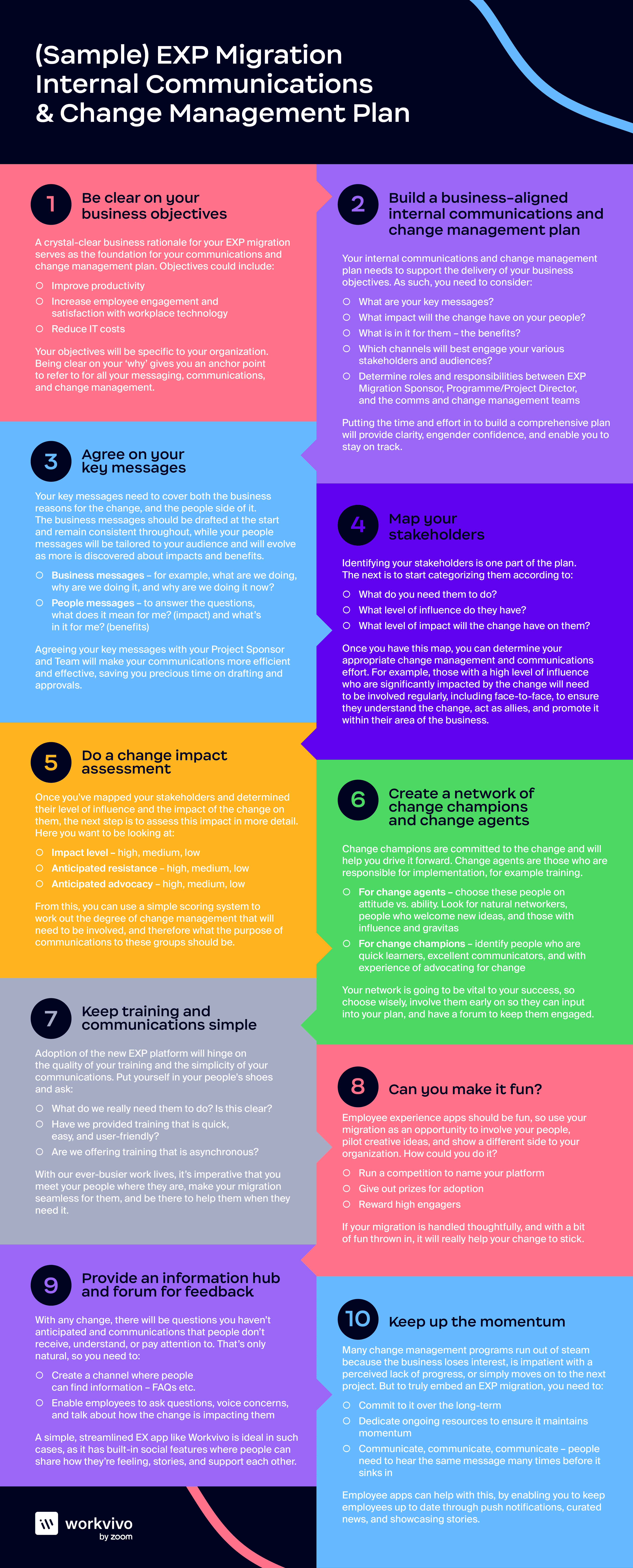 EXP Migration IC _ Change Management Plan (1).png