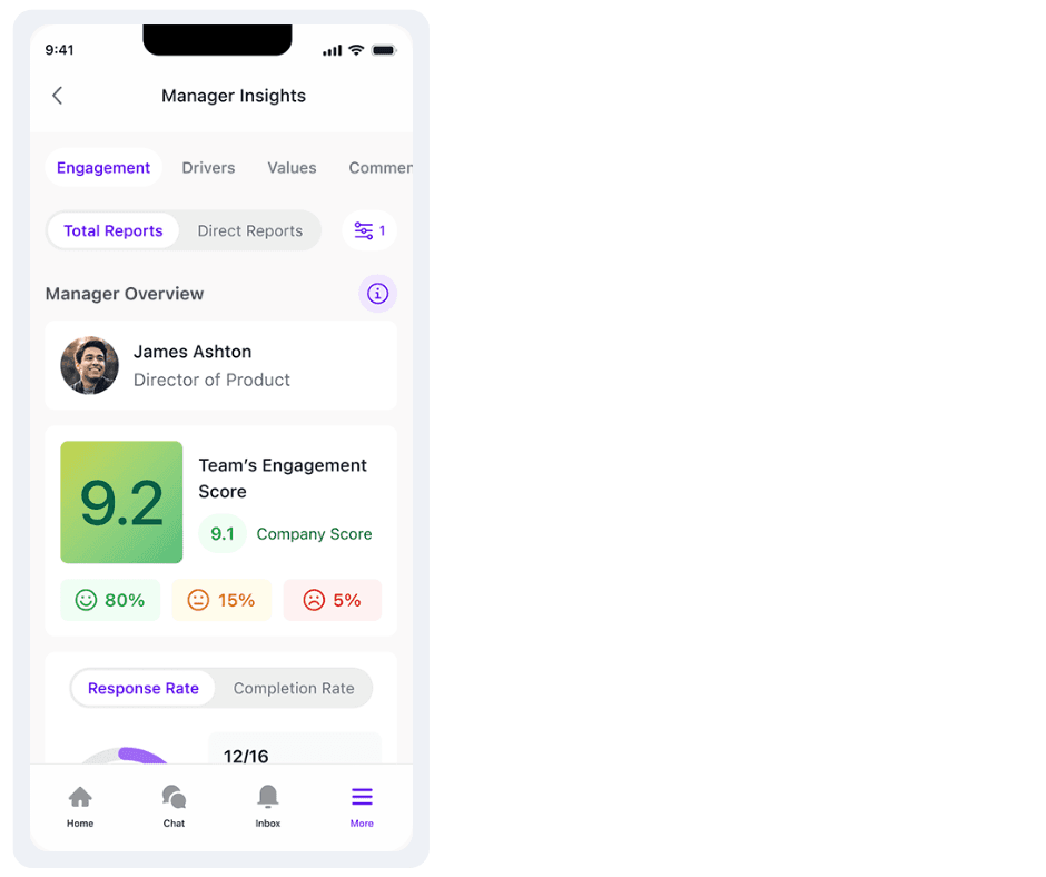 Manager Dashboards