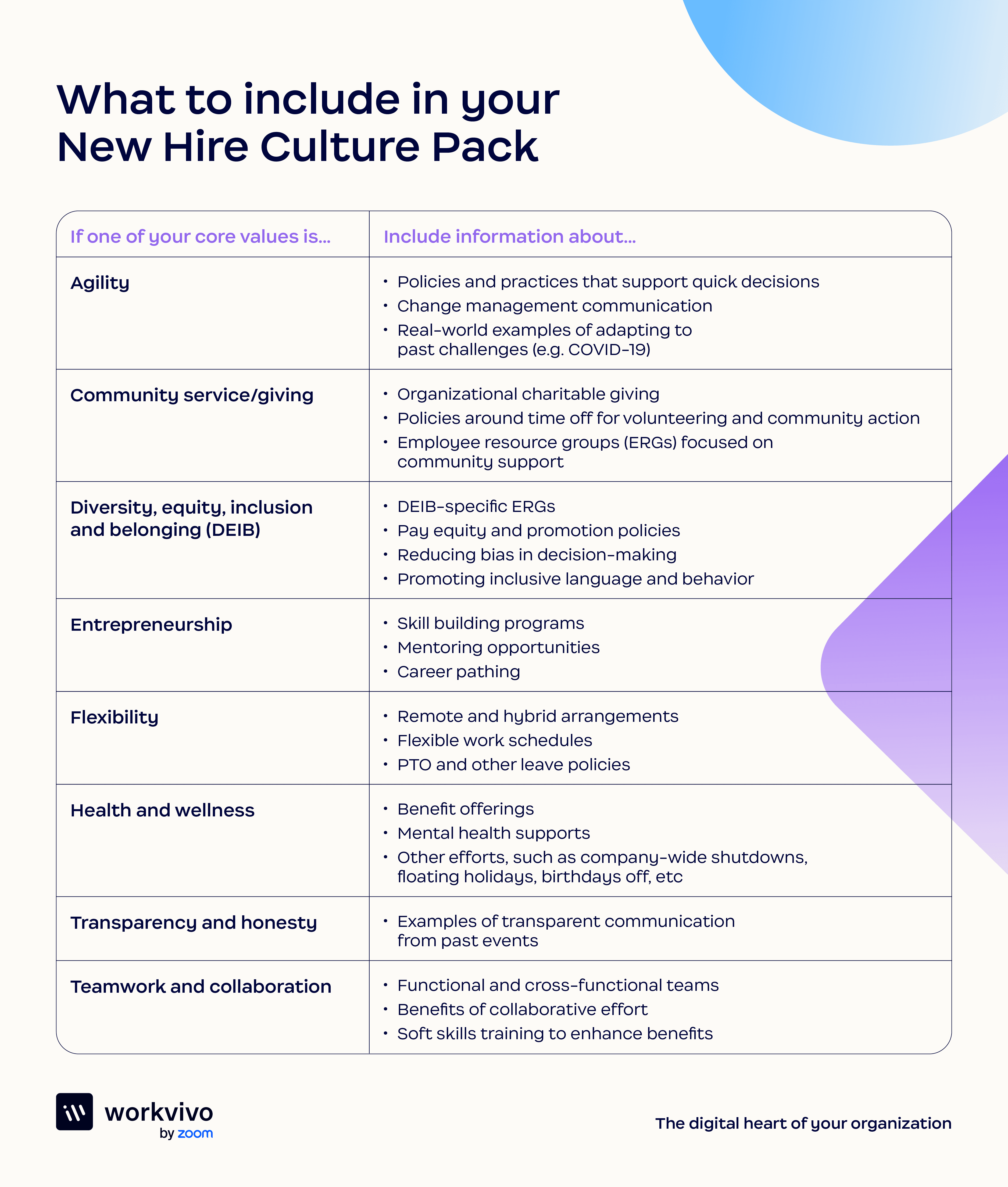 Workvivo Culture Pack Card(1).png