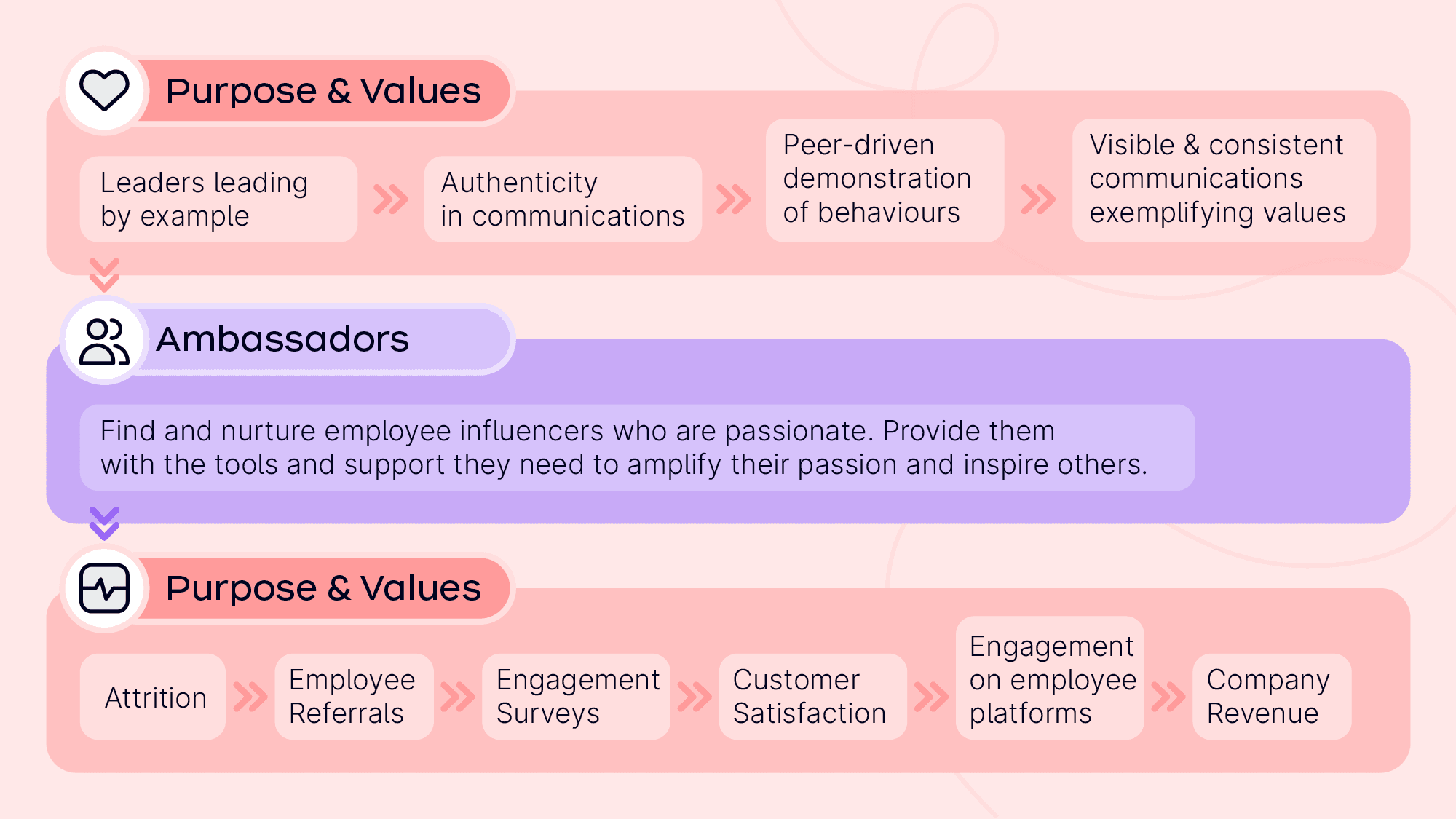 A table sharing insights into the future of communications.