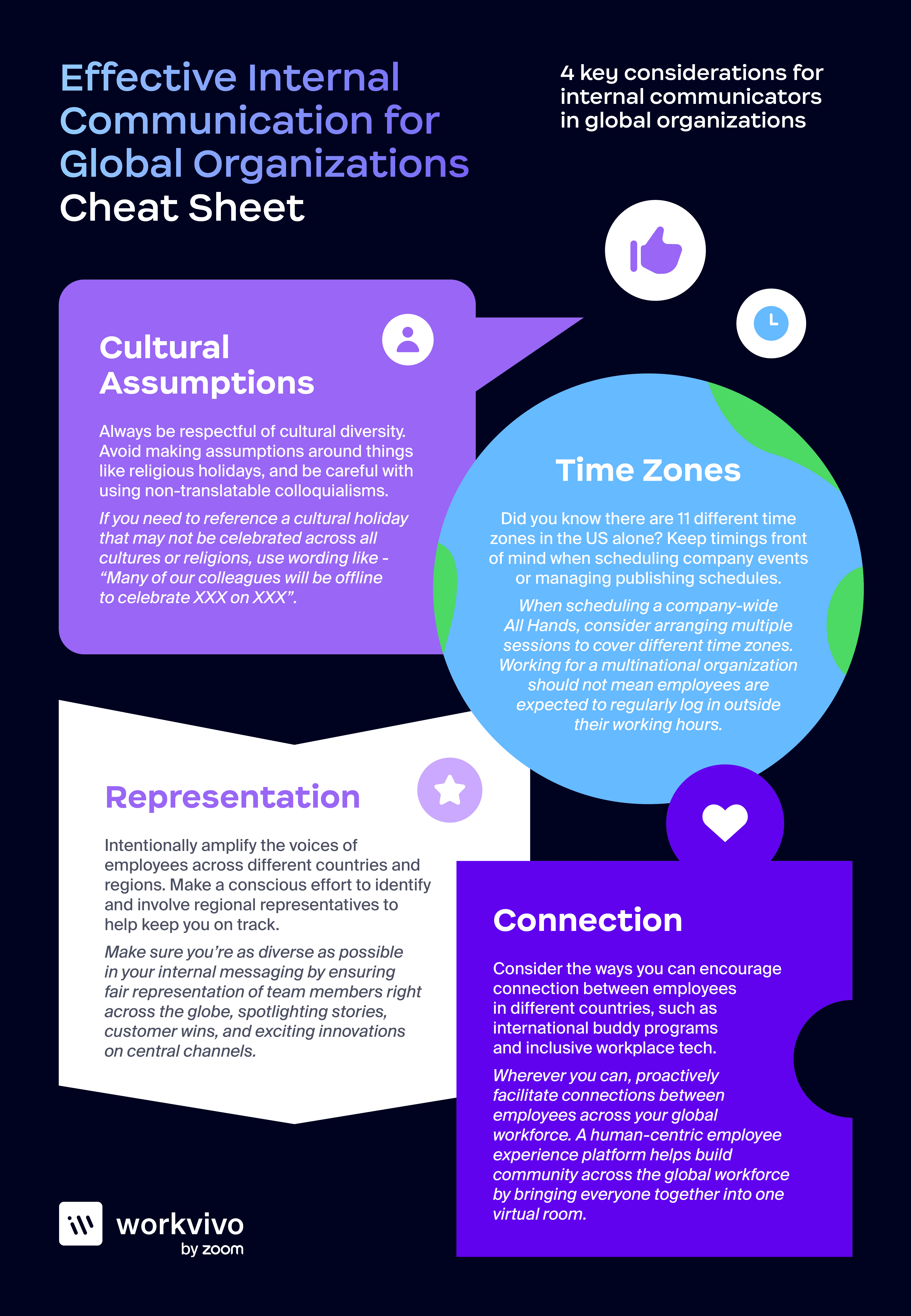 Workvivo IC for Global Organizations Cheat Sheet(1).png