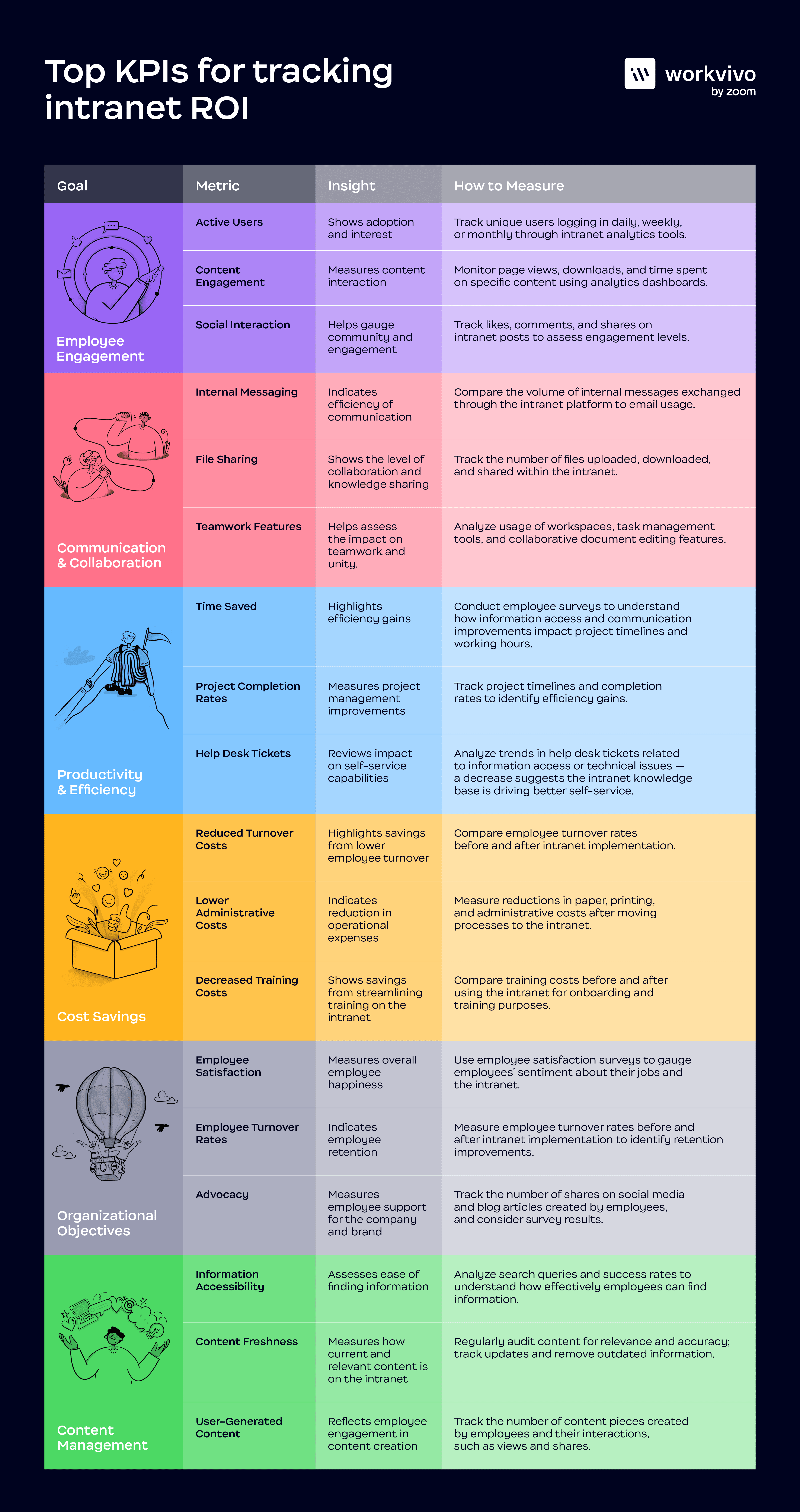WV KPI Tracking Infographic (portrait)(1).png