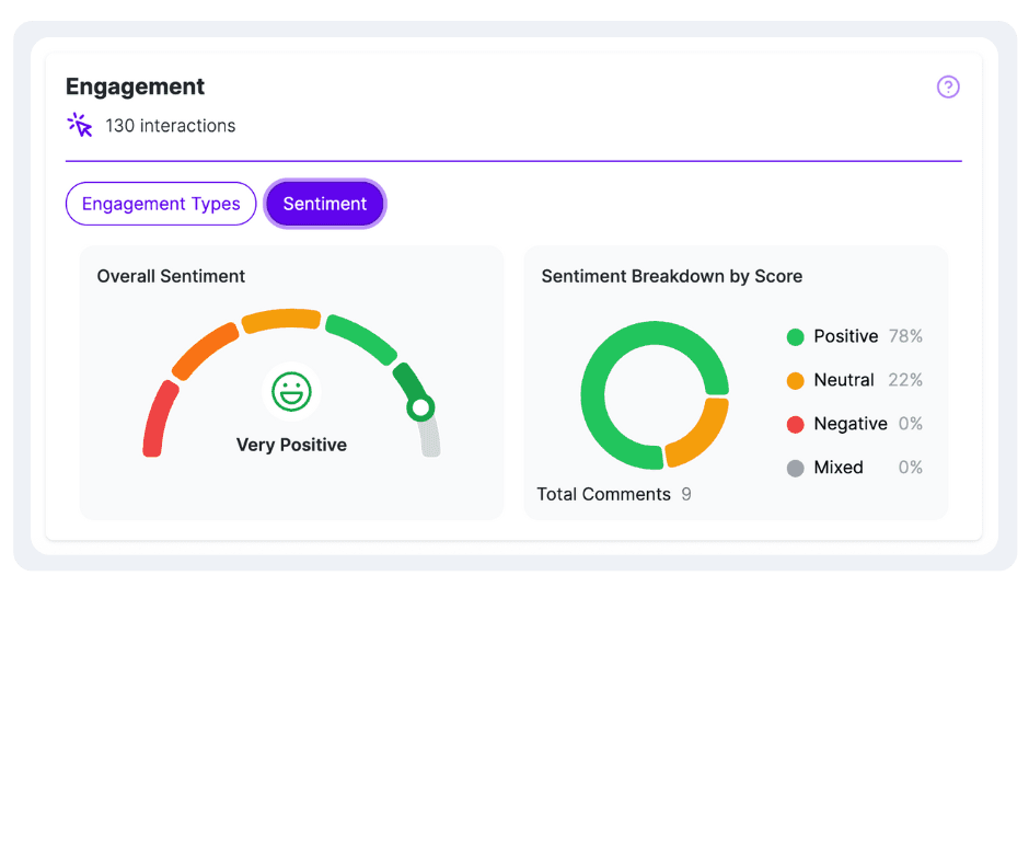 AI-Powered, Sentiment Analysis