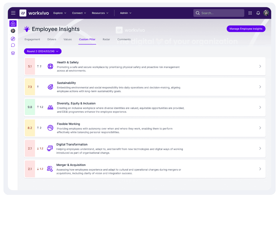 Custom Questions in Employee Insights